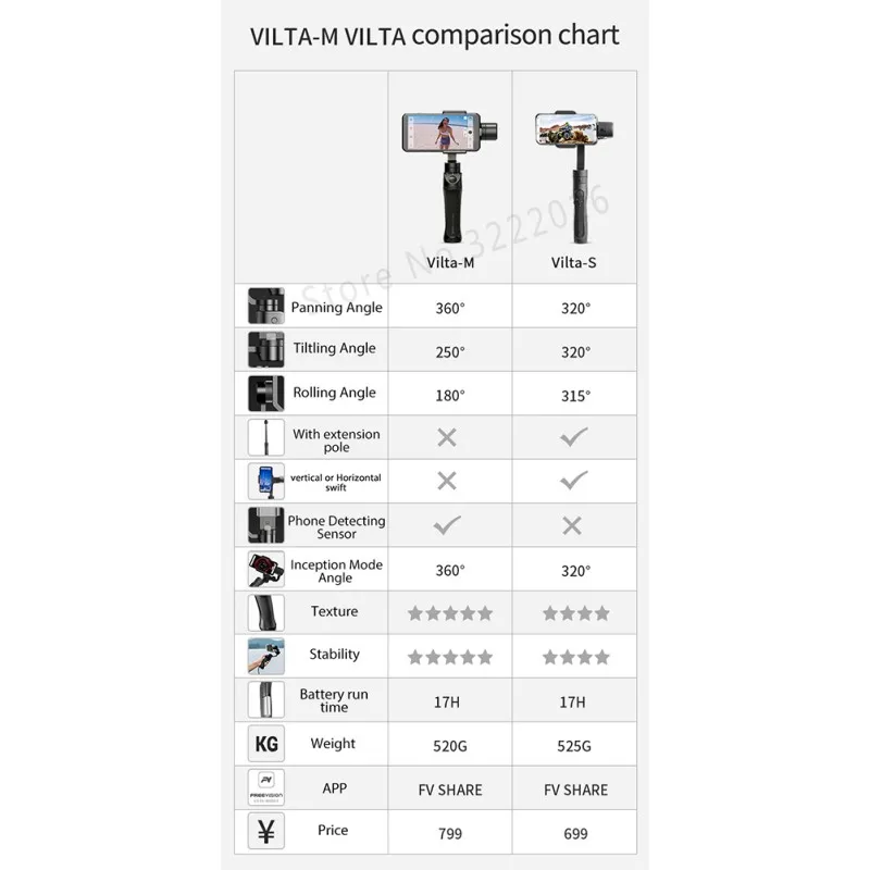 3-осевой шарнирный стабилизатор для смартфона Ручной Стабилизатор PK Vimble 2 DJI Osmo 2 карман гладкая Q4