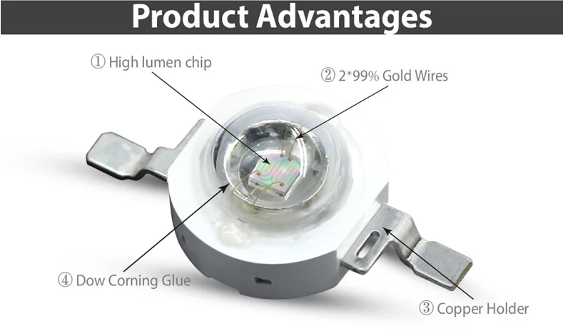Free Shipping 10pcs 1W 3W 5W High Power LED Chip Lamp Bulbs SMD Diodes Warm Cold White Red Green Blue Yellow Grow Light Beads