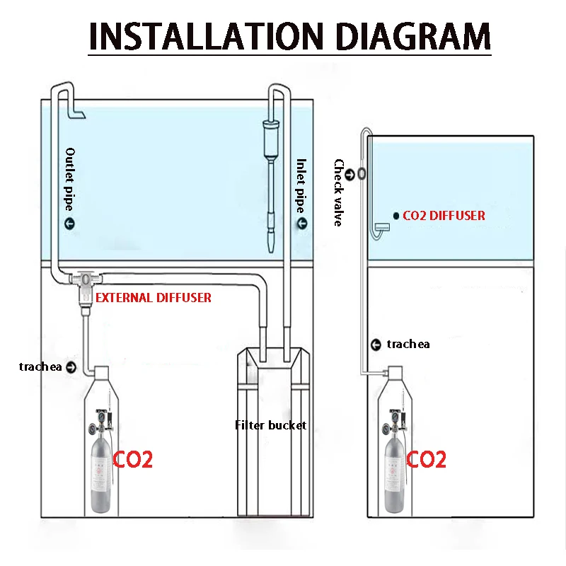 ZRDR DIY Aquarium CO2 Regulator Non-return Bubble Counter Independent Solenoid Valve Kit Fish Tank CO2 Pressure Reducing Valve 5