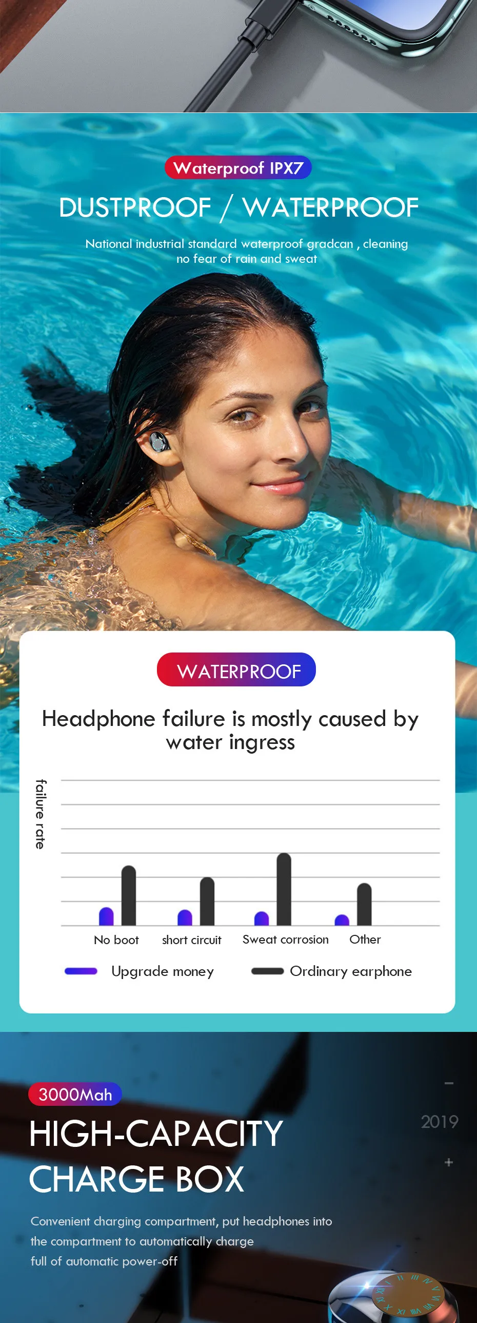 Беспроводные наушники V5.0, Bluetooth, наушники с сенсорным управлением, IPX7, водонепроницаемые, 3000 мА/ч, зарядная коробка, гарнитура с микрофоном