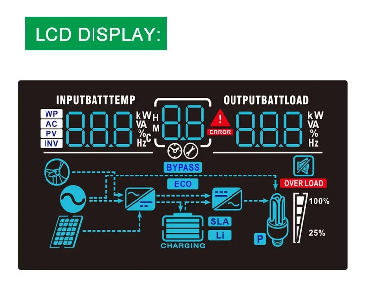 FSD-C4 Pure Sine Wave Inverter 1000W DC to AC color LCD display