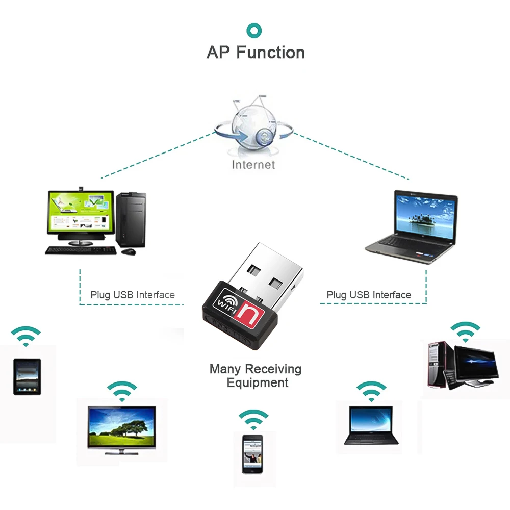 Kebidu 150Mbps MT7601 Network Card Mini Wireless USB Wifi Adapter USB2.0 Receiver Dongle For Desktop Laptop Windows MAC 802.11N wireless card