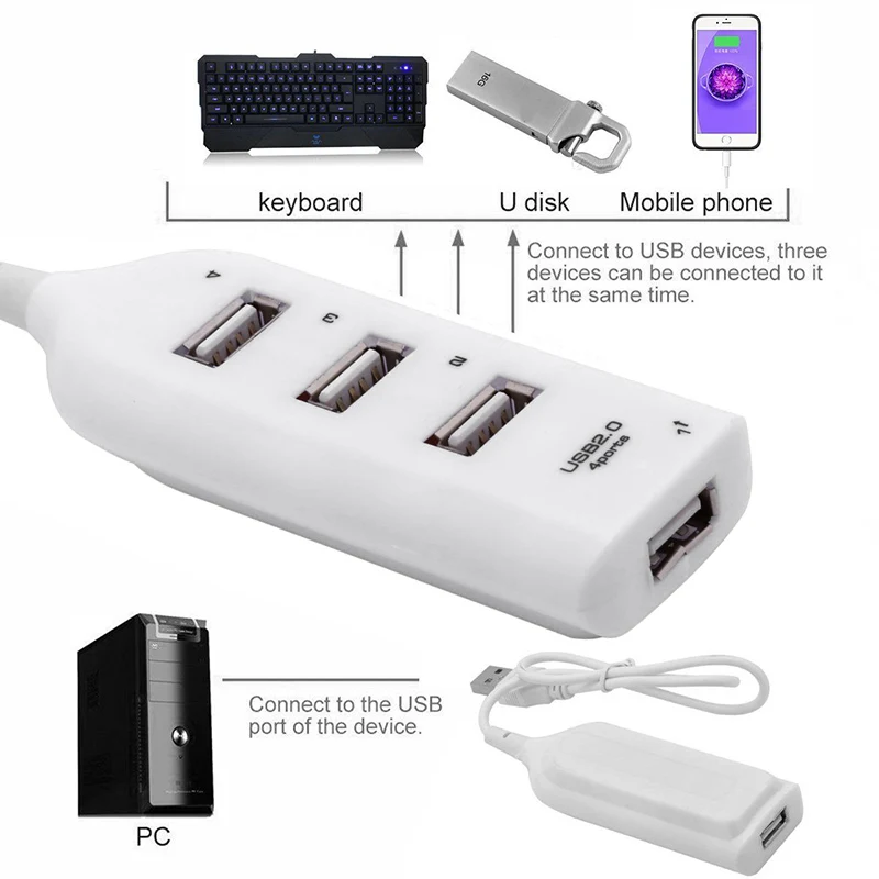 Mini USB Hub 2.0 Multi-USB High Speed Hub Splitter 4-Port USB Hub Adapter for PC Notebook Laptop Receiver Computer Accessories