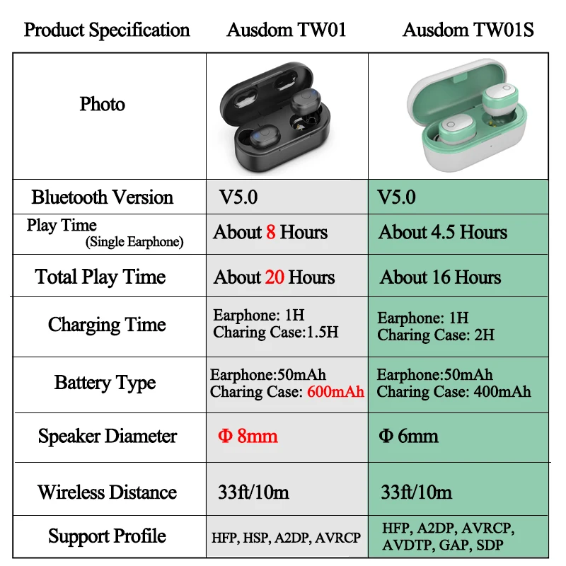 AUSDOM TW01S беспроводные наушники Bluetooth V5.0 TWS стерео CVC шумоподавление гарнитура с микрофоном Bluetooth наушники