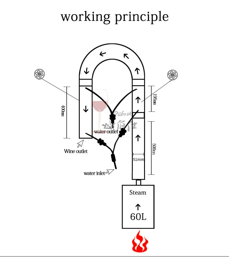 Одноразовая дистилляционная башня с медной сеткой может использоваться