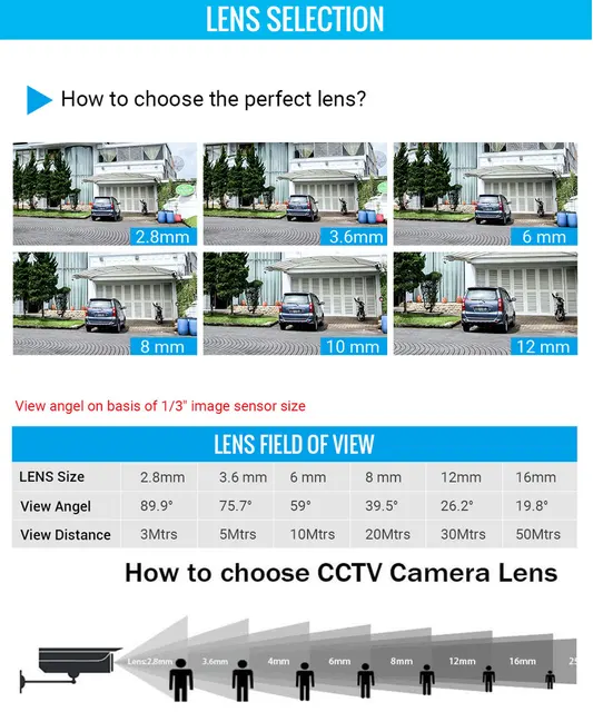 Cctv Camera Lens Chart Deals Cheapest