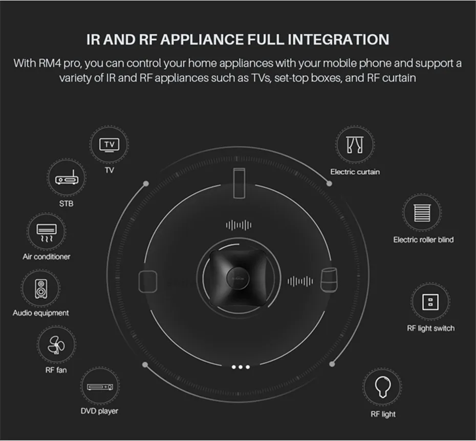 Broadlink RM4 Pro,WiFi IR RF Universal Intelligent Remote Controller, work with Alexa Google Home,Upgraded Rm Pro,IOS Android-1