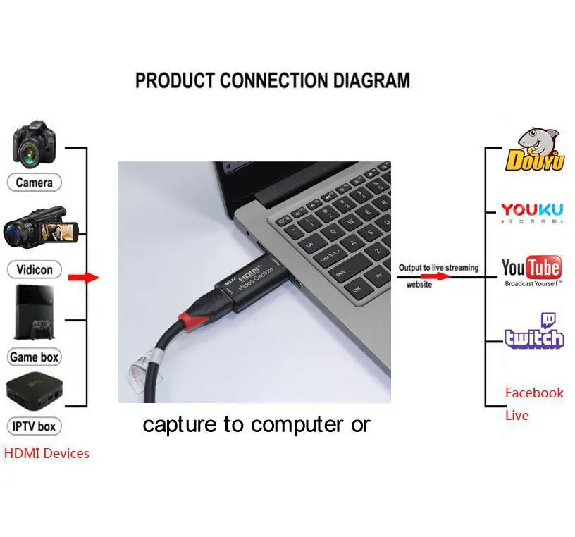 Захват видеокарты HDMI захват потоковой VHS Плата ЗАХВАТ USB 2 0 карты рекордер коробка