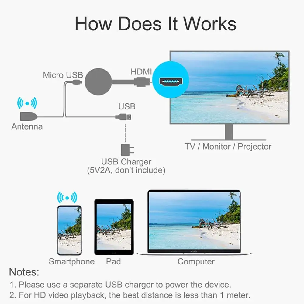 2 4G 4K Беспроводной Wi Fi зеркальный Кабель HDMI адаптер 1080P дисплея для IPhone Samsung Xiaomi Huawei