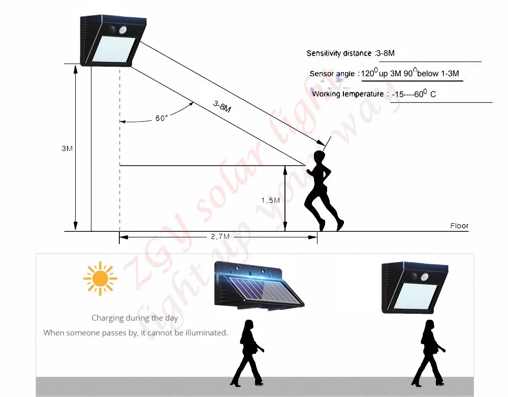 Водонепроницаемый 56/30 светодиодный светильник на солнечной батарее с датчиком движения, настенный светильник для улицы, садовый забор, ночной Светильник раздельный монтаж