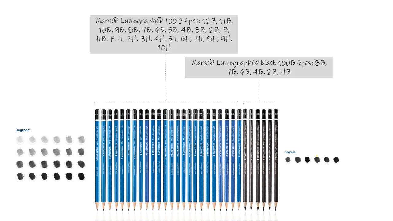 30pcs Staedtler 화성 Lumograph 드로잉 연필 모듬 된 Grades100 & 100B Lumograph 12B-10H Lumograph 검정 HB 2B 4B 6B 7B 8B