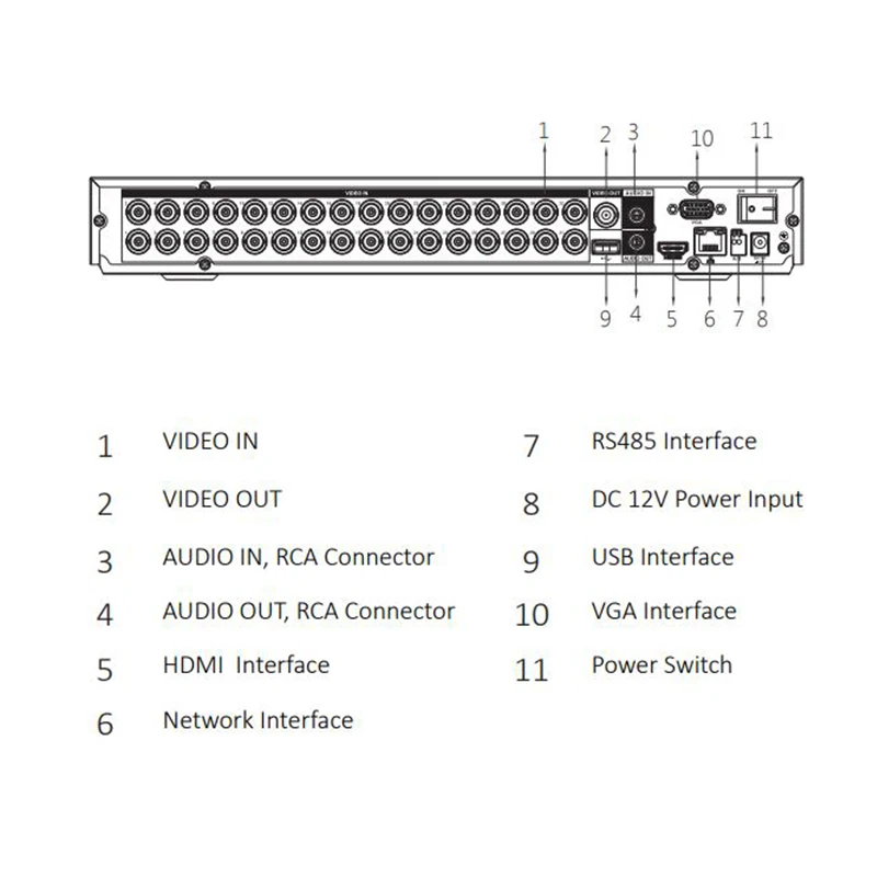 Dahua DH-XVR5232AN-X 32-канальный XVR рекордер H.265+ 1080P цифровой видеорегистратор 32 канала IP входы каждый до 6 Мп Макс 128 Мб