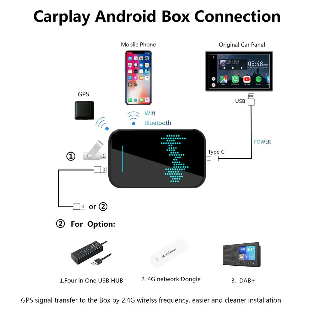 For Apple Carplay AI Box Android System Car Multimedia Player Video 4+32GB Wireless Mirror link Auto Radio upgrade Wifi BT