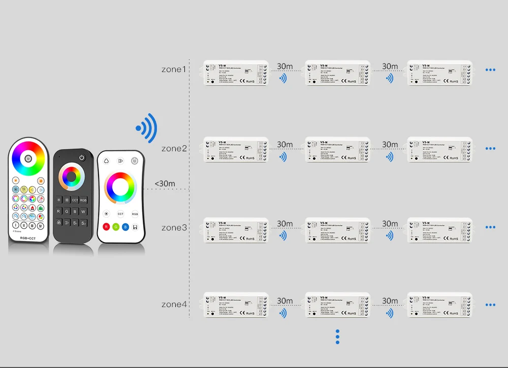 Cheap Controladores RGB