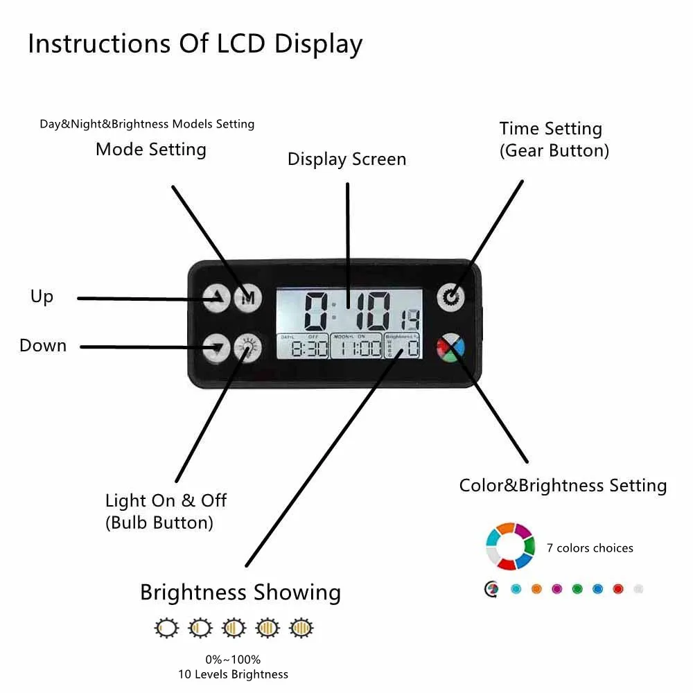 Fullgain 24/7 LCD Aquarium Light Full Spectrum Waterproof Aluminum Alloy Extendable Aqua LED Bar Lightings for Plant Growth