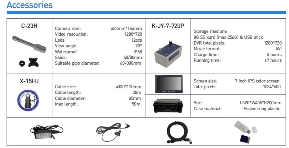 720P HD видео трубка дренажная для стока камера для исследования канализации системы 7'IPS экран 23 мм HD камера 5 мм счетчик метр кабеля DVR чемодан из АБС