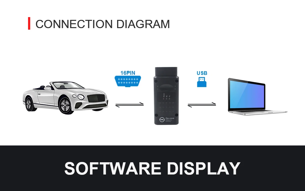 OBD2 Op-com USB CAN 1,99 с чипом PIC18F458 Opcom V1.99 для Opel Scan OP COM V1.99 OPCOM