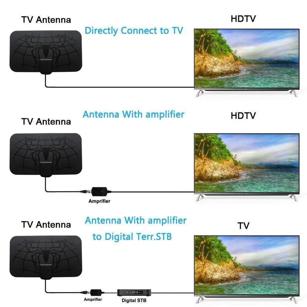 Чистая внутренняя 200 милей цифровая HD Антенна ТВ для xiaomi HDTV антенна 4K DVB-T2 Freeview isdb-tb местные каналы спутниковая тарелка