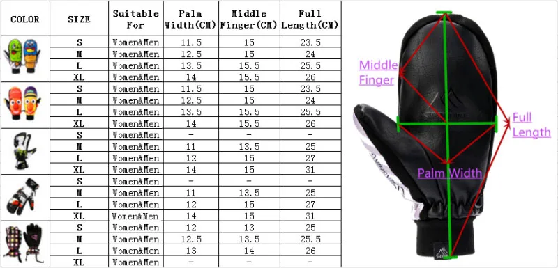 SAENSHING, прекрасные походные лыжные перчатки для женщин и мужчин, зимние перчатки для сноуборда, для улицы, для пешего туризма, снегохода, мотоцикла, ветрозащитные, водонепроницаемые