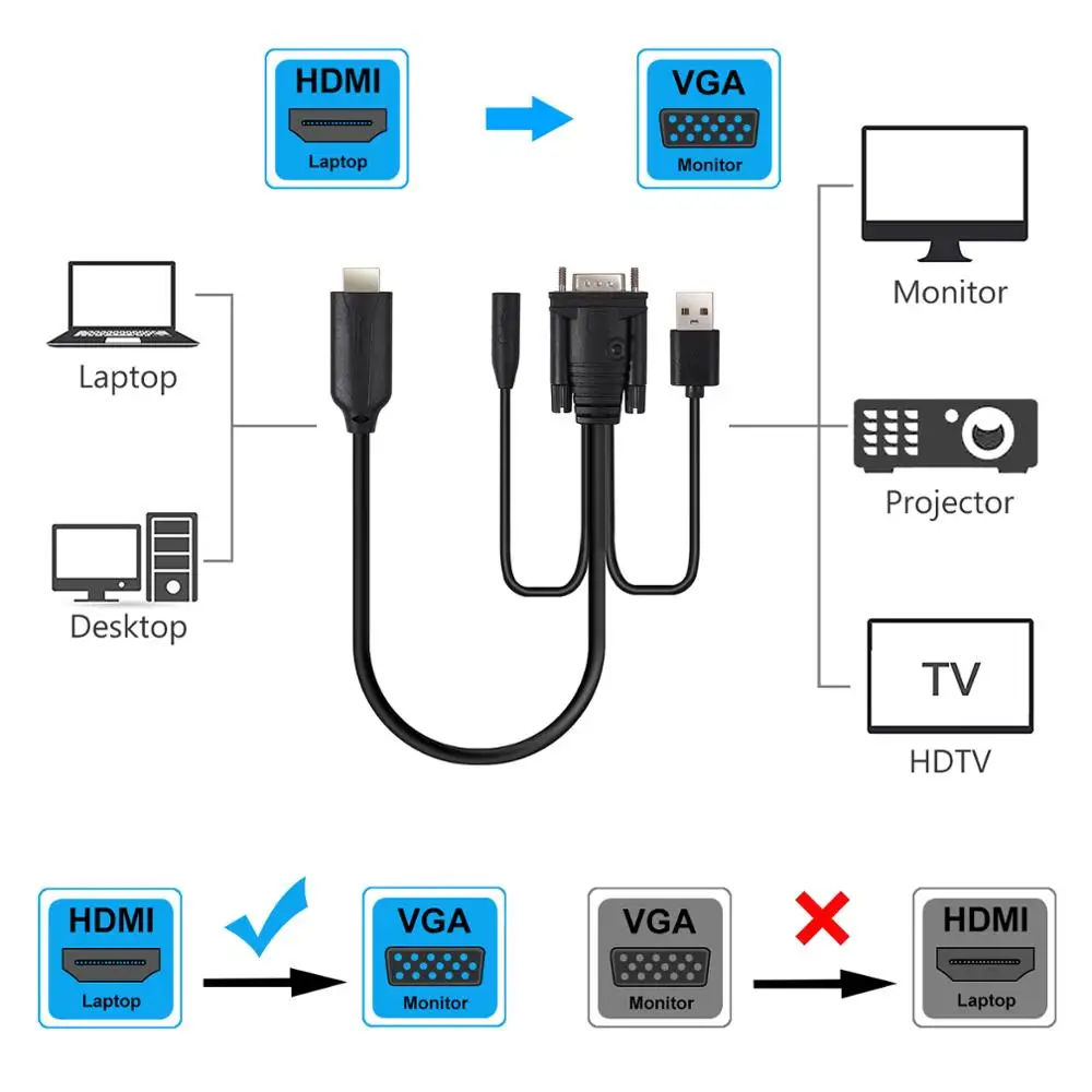 ESYNiC адаптер hdmi-vga кабель с женским 3,5 мм аудио Универсальный Активный HDMI Мужской к VGA Мужской активный видео шнур-переходник 1080