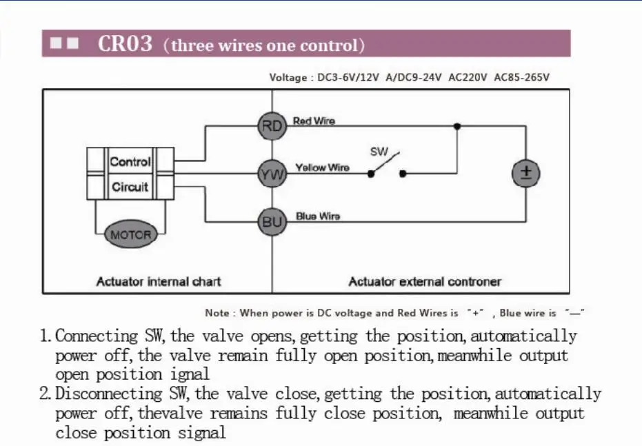 CR03