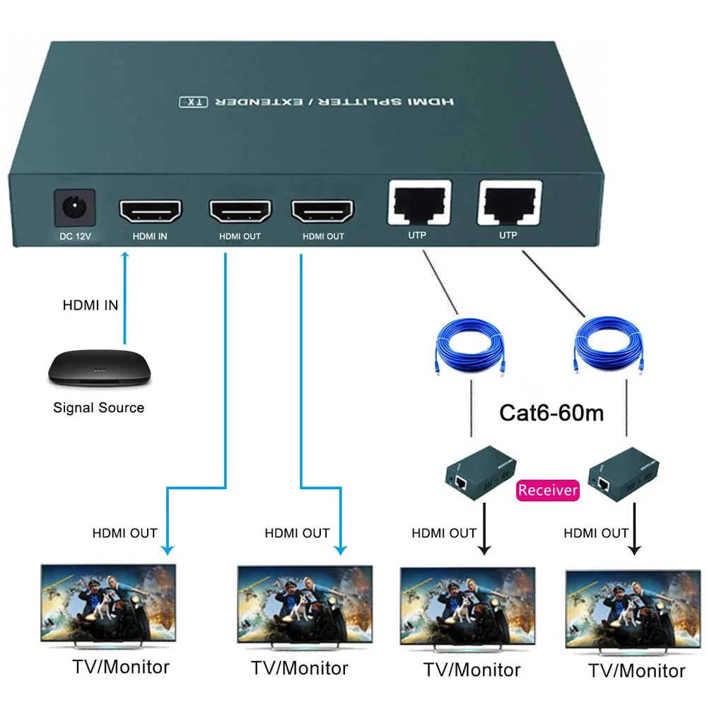 Extensor de Hdmi Receptor e Transmissor Divisor Melhor Cat 6 2022 p Rj45 1x2 60m 1x4 - Image 2