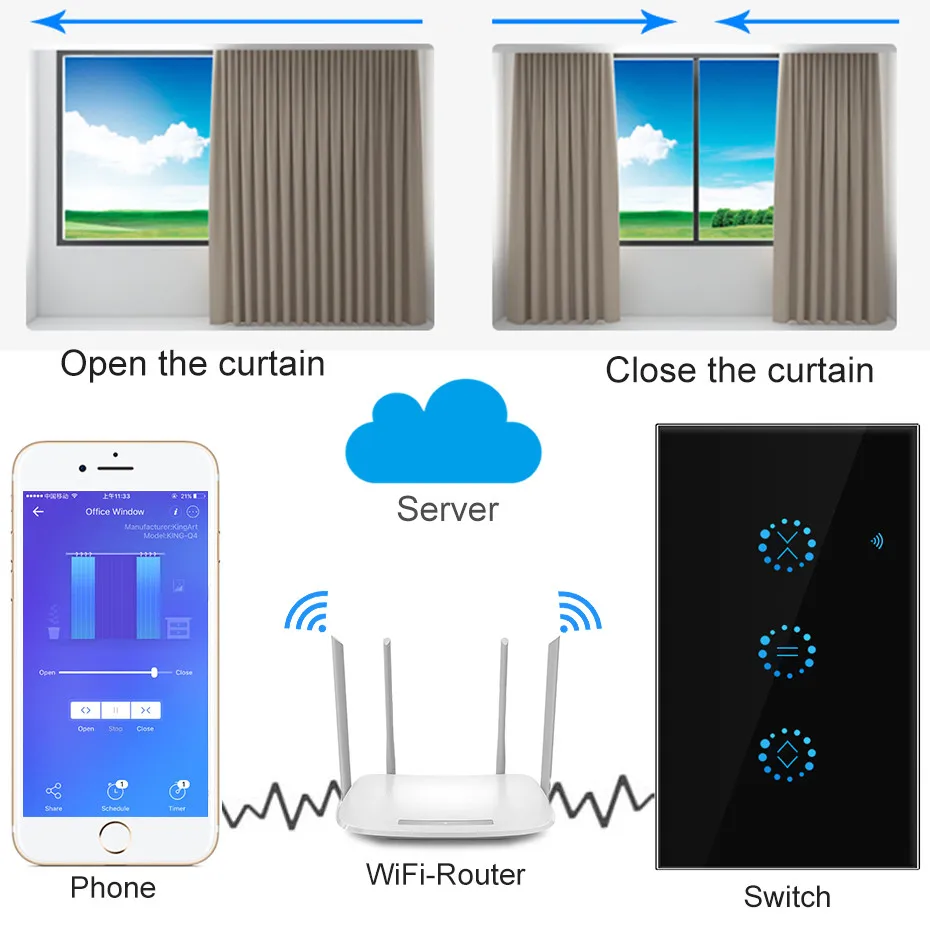 Переключатель для штор Smart Life с Wi Fi электрических моторизованных роликовым