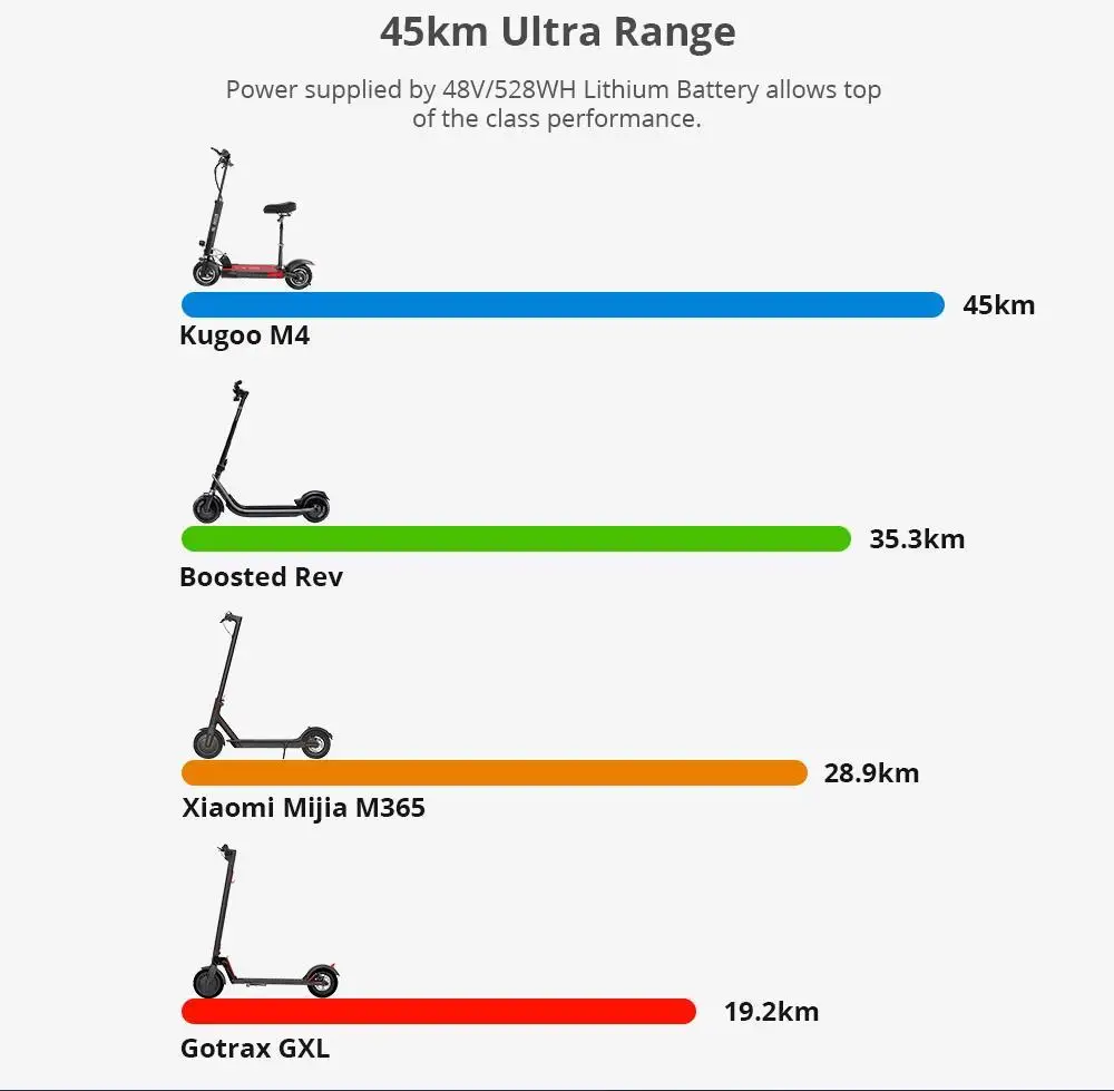 KUGOO KIRIN M4 - 45km/h trottinette pliante électrique Autonomie 45km –  Kugoo Officiel