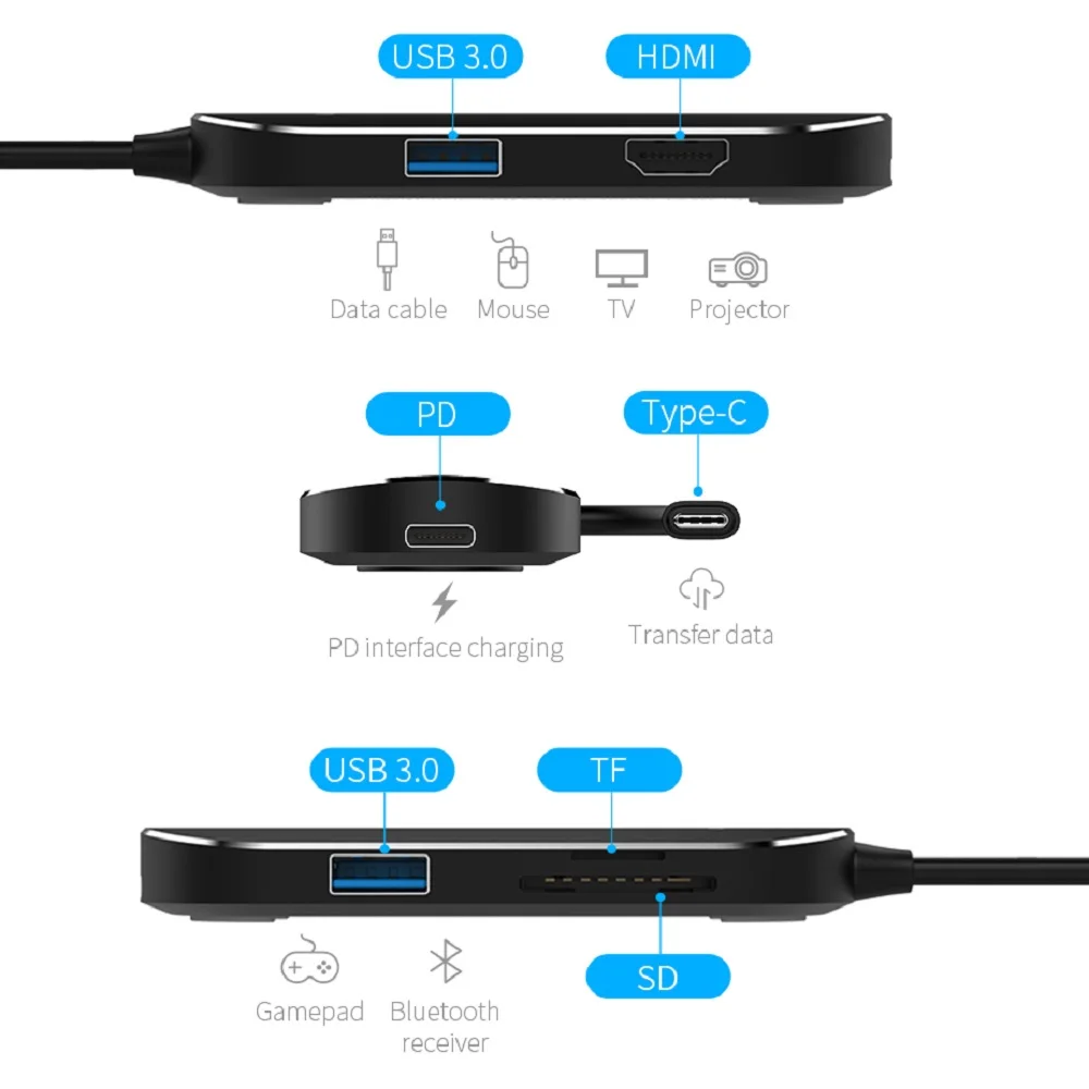 LLANO USB док станция все в одном C к HDMI кардридер RJ45 PD адаптер для MacBook/Samsung/Galaxy S9 /S8/+ Type