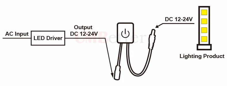 Waving IR Motion Switch DC 12V 24V Light Lamp Wardrobe Cabinet Sensor Lamp Cupboard LED PIR Infrared Switch Light Accessories (12)