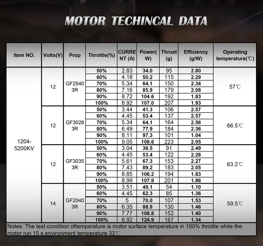 Lookup Table Motor Prop Sizes, KV, LiPo Cell Count, And, 58 OFF