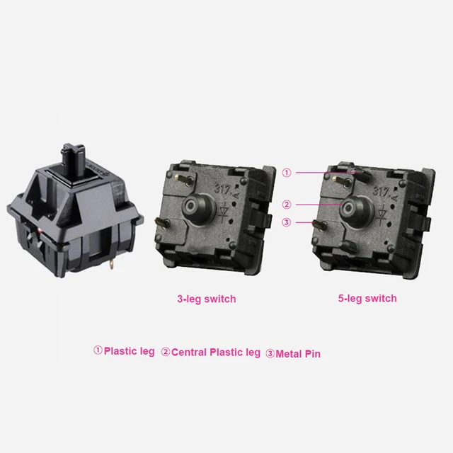 Pins Switches edu.svet.gob.gt