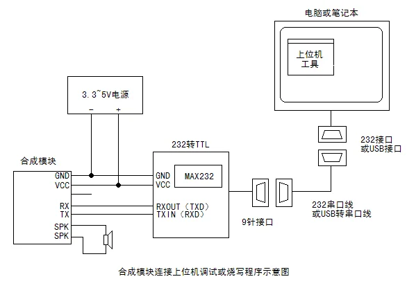 TTS Serial Port SYN6288 Voice Synthesis Module 51 Single Chip Microcomputer