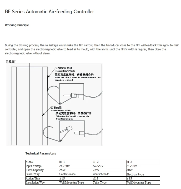BF-1 BF-I AC220V 250W film blowing machine automatic ventilation controller machine parts (2)