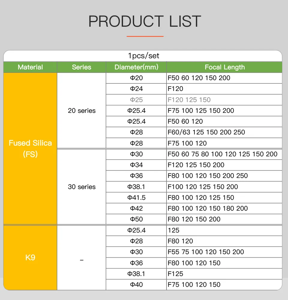 laser d18 20 28 30 36 40