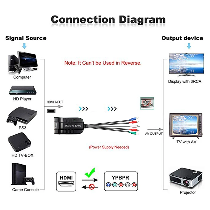 HDMI к RGB компонент YpbPr 5RCA R/L аудио Женский мужскому скейлер видео конвертер адаптер