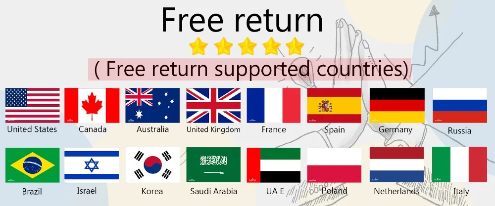 免费退回