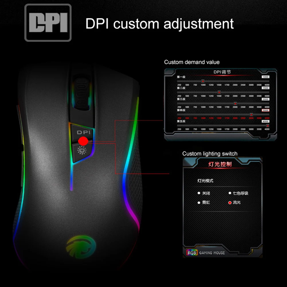 M625 PMW3360 Sensor Gaming Mouse 4000 DPI 4000 FPS 7 Buttons RGB Back light Optical Wired Mice with Fire Key For FPS Gamer