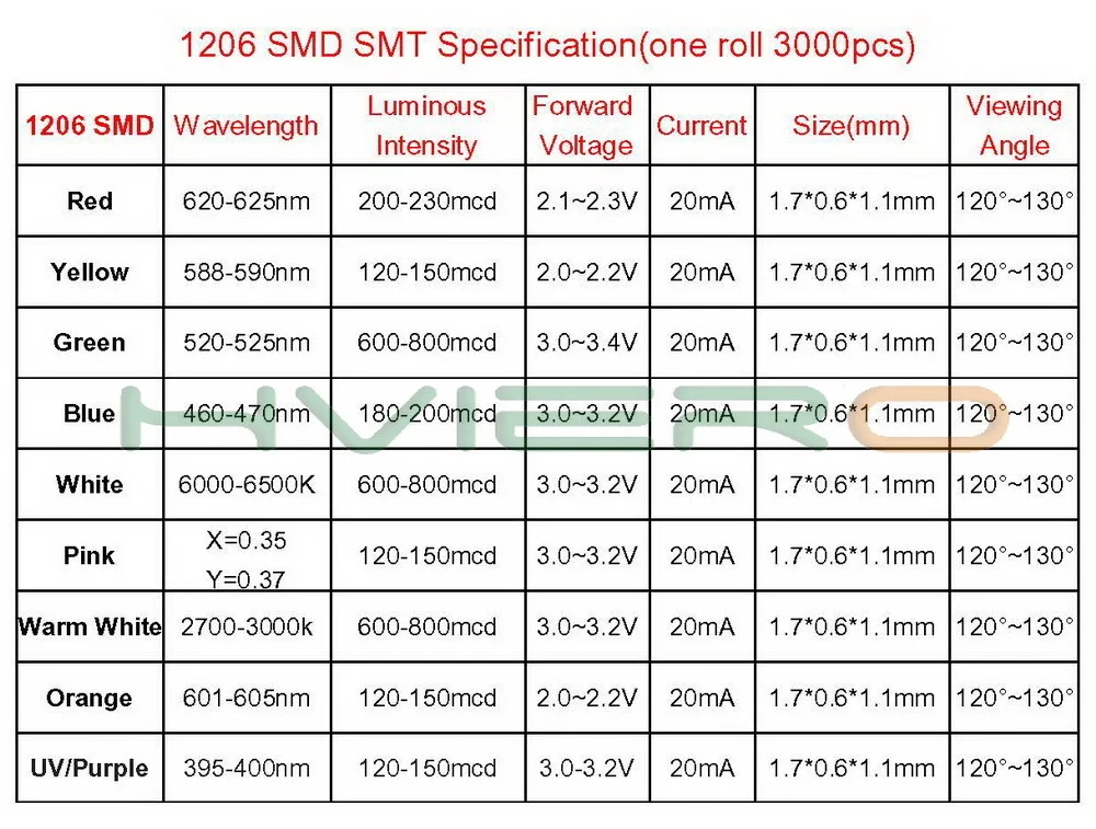 Hviero 1206 SMD SMT White Red Green Blue Yellow Pink Orange Super bright LED lamp light-emitting diodes LED