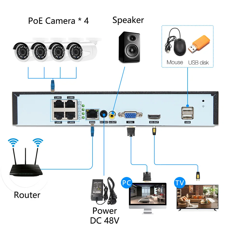 4ch 5MP POE комплекты H.265 система видеонаблюдения PoE NVR наружная металлическая Водонепроницаемая ip-камера сигнализация видеонаблюдения P2P P6Spro комплекты