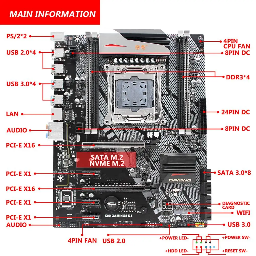 JGINYUE X99 motherboard LGA 2011-3 set kit with