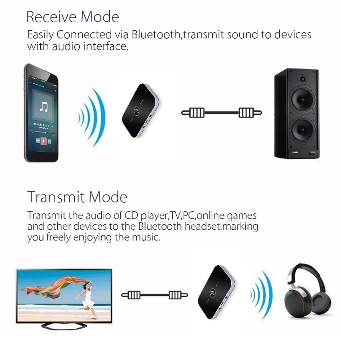 f/ür TV//PC//Stereoanlage// MP3// MP4 Audio 5.0 Transmitter Empf/änger 2 in 1 Sender//Receiver Adapter mit 3,5mm Audio Kabel BENEWY Bluetooth Adapter
