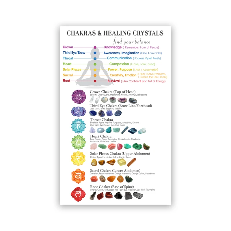 Chakras-Corresponding-Healing-Crystals-Guide-Poster-Meditation-Wall-Art-Canvas-Painting-Yoga-Print-Living-Room-Home (3)