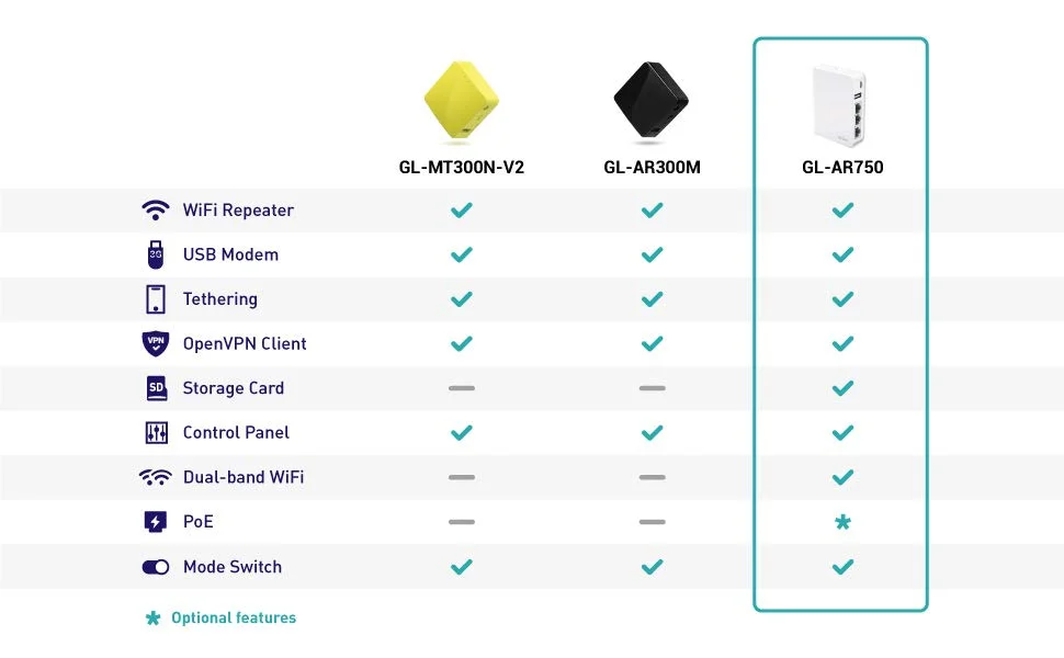 top rated wifi signal booster GL.iNet AR750 Travel AC Router 300Mbps(2.4G)+433Mbps(5G) Wi-Fi 128MB RAM MicroSD Storage Support OpenWrt/LEDE pre-Installed wifi range extender