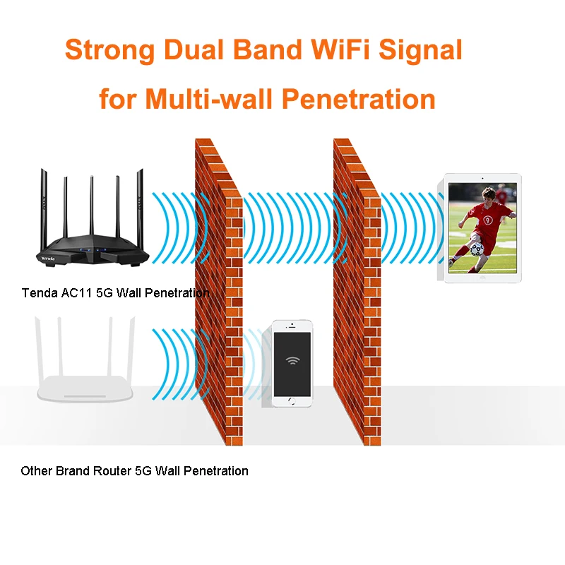 Tenda AC11/AC6/AC7/AC10 Wireless Wifi Router Gigabit Dual-Band AC1200 Repeater with 5*6dBi High Gain Antennas Wider Coverage