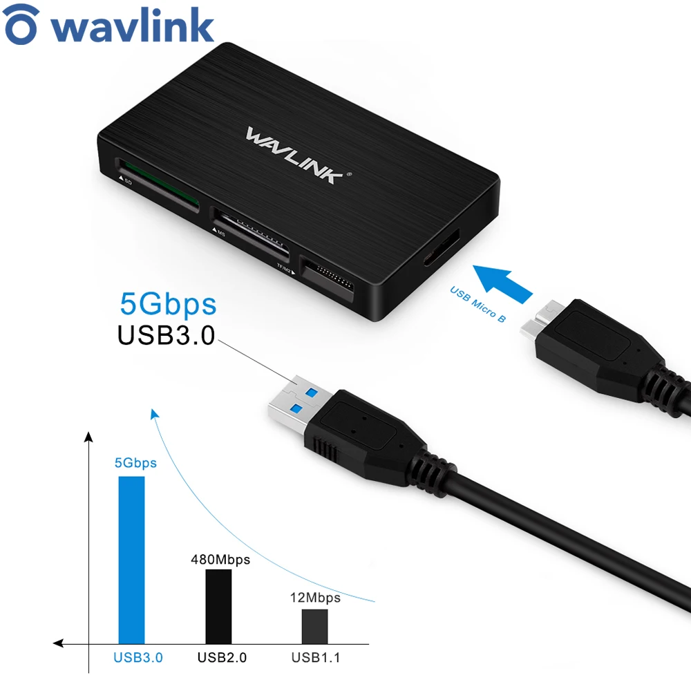 Устройство для чтения карт Micro SD 4 порта USB 3 0 TF CF MS SDHC M2|hub adapter|hub card readerhub |