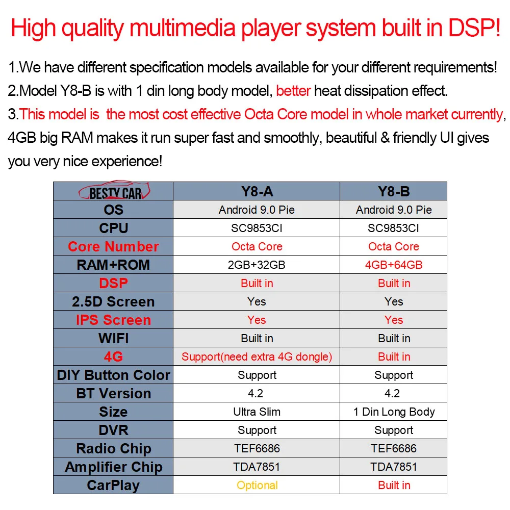 Clearance 10.1" Android 9.0 Octa Core Car Radio Audio Stereo Multimedia Player for Honda CITY 2014 2015 2016 2017 Left Hand Drive GPS Navigation Touchscreen Head Unit Video IPS 2.5D DVR with Map Backup Camera DSP 4G WIFI CARPLAY 1