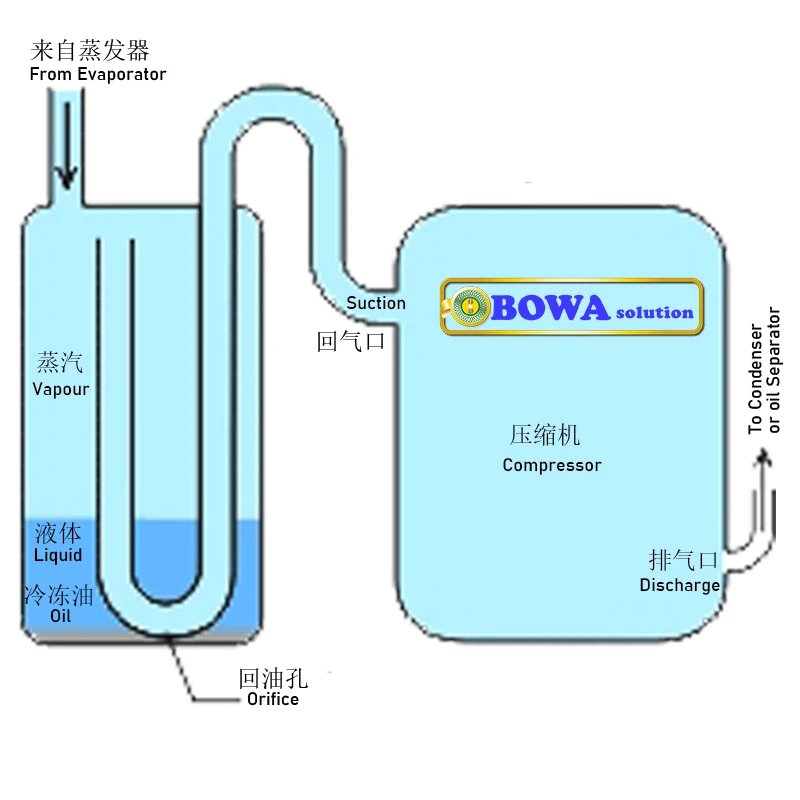 3.5L accumulator with 7/8 inlet u0026 outlet is great choice for heat pump  water heater and matches 4~7HPcompressor, such as ZR48 - AliExpress