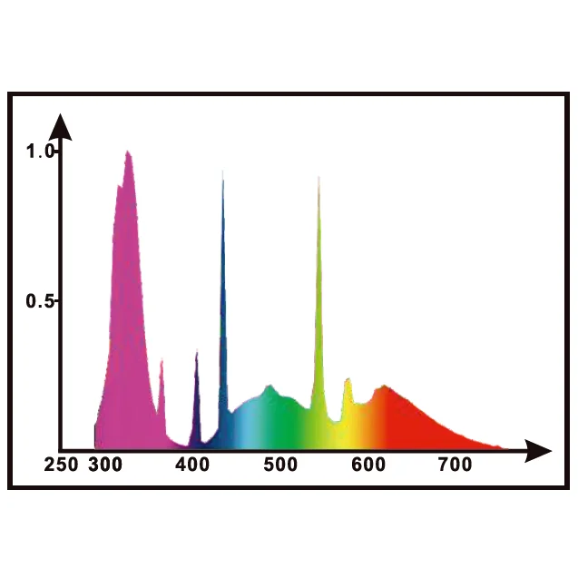 Kompakt Madárlámpa Világító Izzó, 2,4% Uvb, 20W, E27,220V-240V, Csavarszál - Image 3