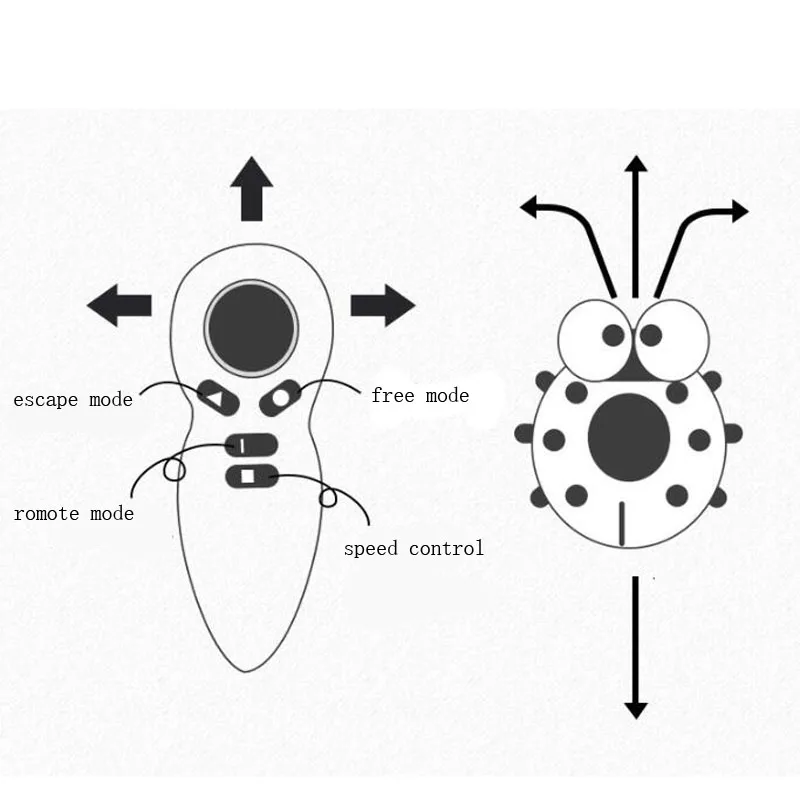 Пульт дистанционного управления Божья коровка сенсорный бегущий смешной насекомое, Жук сенсорный и сбегать новинка игрушки для детей поддью электрическая игрушка